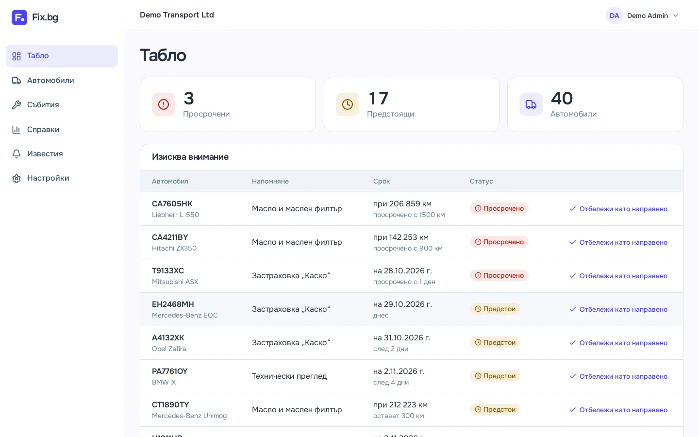 Таблото на Fix.bg с просрочени и предстоящи напомняния