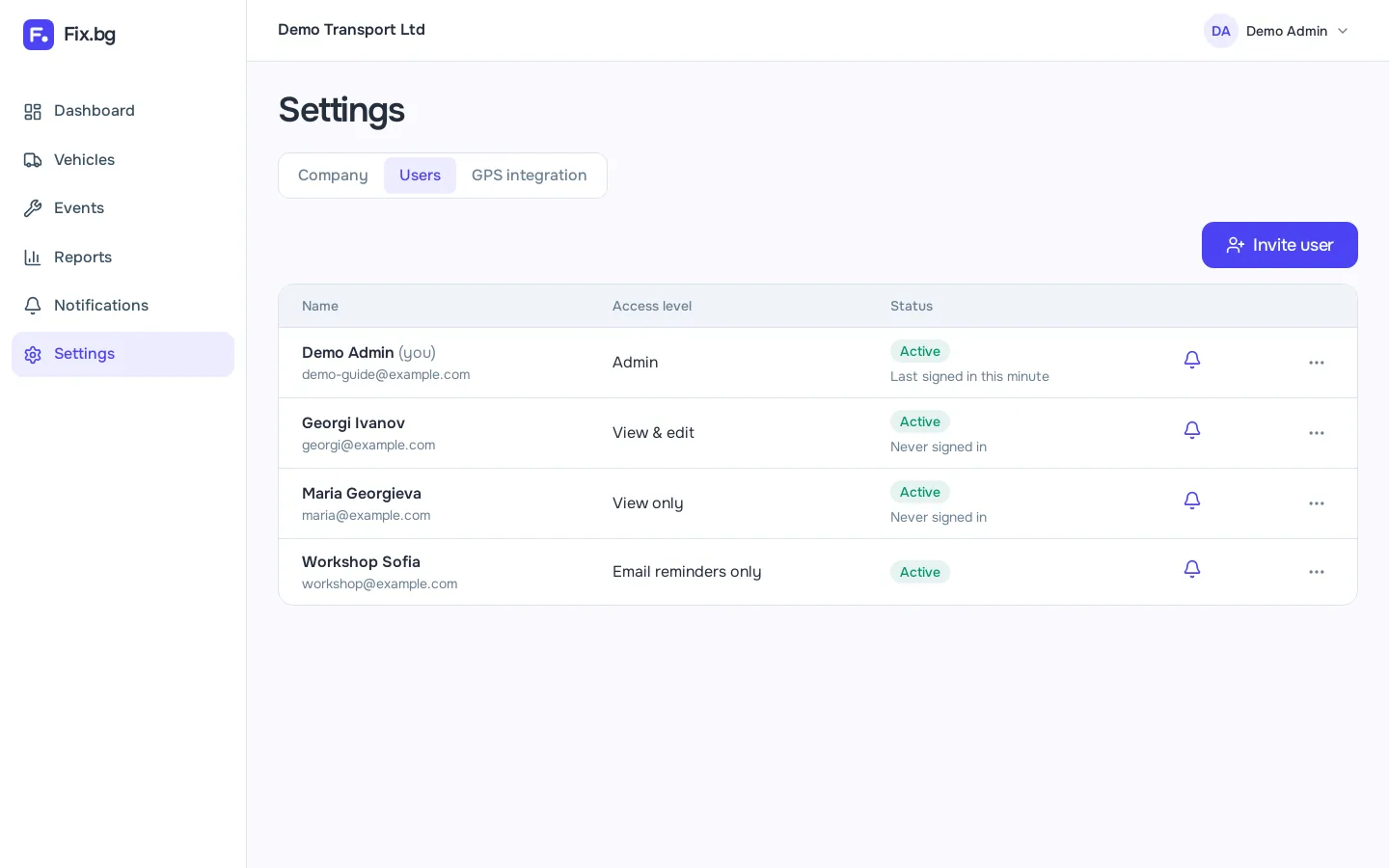 Users and access levels
